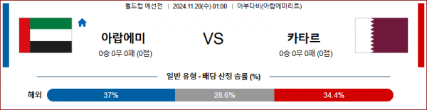 (축구) 11월20일 월드컵 예선전 아랍에미리트 카타르 아시아축구분석 스포츠분석