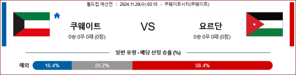 (축구) 11월20일 월드컵 예선전 쿠웨이트 요르단 아시아축구분석 스포츠분석