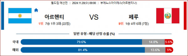 (축구) 11월 20일 월드컵 예선전 아르헨티나 페루 해외축구분석 스포츠분석