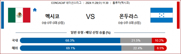 (축구) 11월 20일 CON 네이션스리그 멕시코 온두라스 해외축구분석 스포츠분석