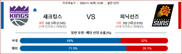 (농구) 11월 14일 NBA 새크라멘토 피닉스 미국프로농구분석 스포츠분석