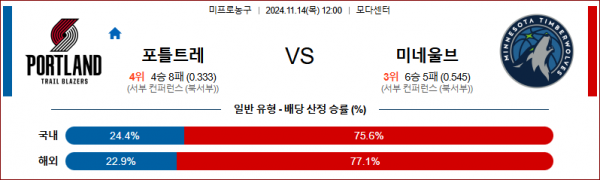 (농구) 11월 14일 NBA 포틀랜드 미네소타 미국프로농구분석 스포츠분석