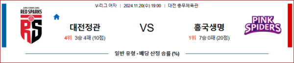 (배구) 11월20일 정관장 vs 흥국생명 【V-리그】 ,스포츠분석