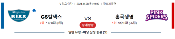 (배구) 11월28일 GS칼텍스 vs 흥국생명 【V-리그】 ,스포츠분석