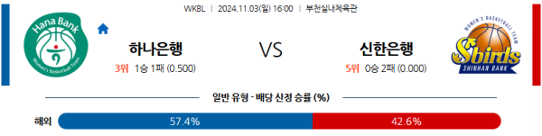 (농구) 11월 3일 16:00 WKBL 하나은행 신한은행