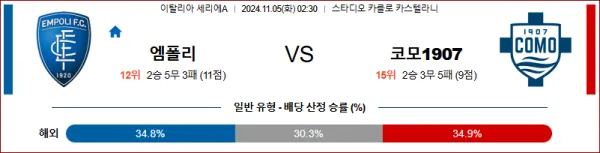 (축구) 11월5일 02:30 세리에 A 엠폴리 코모