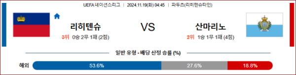 (축구) 11월19일 리히텐슈타인 vs 산마리노 【UEFA 네이션스리그】 ,스포츠분석