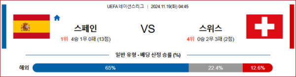 (축구) 11월19일 스페인 vs 스위스 【UEFA 네이션스리그】 ,스포츠분석