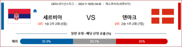 (축구) 11월19일 세르비아 vs 덴마크 【UEFA 네이션스리그】 ,스포츠분석