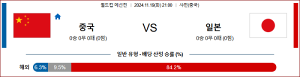 (축구) 11월19일 중국 vs 일본 【월드컵 예선전】 ,스포츠분석