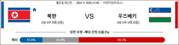 (축구) 11월19일 북한 vs 우즈베키스탄 【월드컵 예선전】 ,스포츠분석