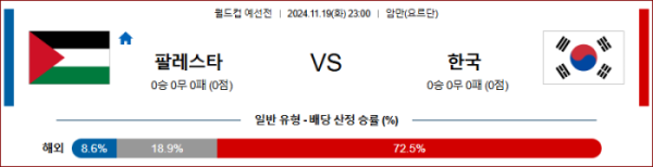 (축구) 11월19일 팔레스타인 vs 대한민국 【월드컵 예선전】 ,스포츠분석