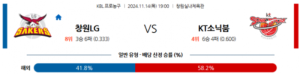 (농구) 11월 14일 KBL 창원LG 수원KT 국내외농구분석 스포츠분석