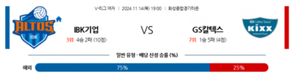 (배구) 11월 14일 V-리그 (여) IBK기업은행 GS칼텍스 국내배구분석 스포츠분석