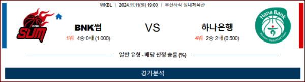 (농구) 11월11일 BNK썸 vs 하나은행 【WKBL】 ,스포츠분석