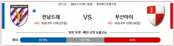 (축구) 11월21일 K리그 2 전남 부산 아시아축구분석 스포츠분석