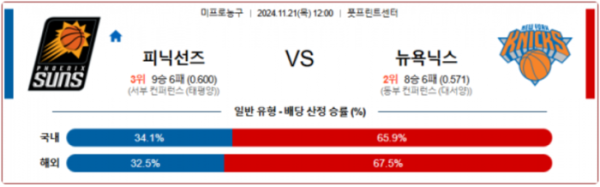 (농구) 11월 21일 NBA 피닉스 뉴욕닉스 미국프로농구분석 스포츠분석