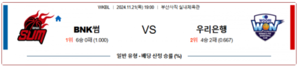 (농구) 11월 21일 WKBL BNK썸 우리은행 국내외농구분석 스포츠분석