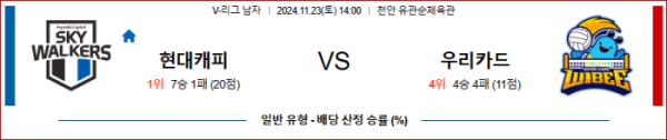 (배구) 11월23일 현대캐피탈 vs 우리카드 【V-리그】 ,스포츠분석