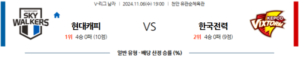 (배구) 11월6일 현대캐피탈 vs 한국전력 【V리그】 스포츠분석