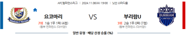 (축구) 11월6일 요코하마 vs 부리람 【AFC챔피언스】 스포츠분석