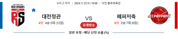 (배구) 11월27일 정관장 vs 페퍼저축은행 【V-리그】 ,스포츠분석