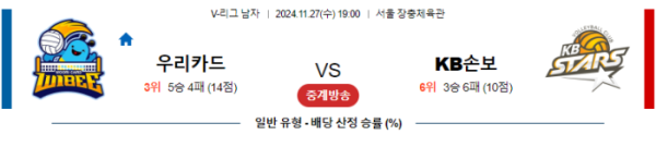 (배구) 11월27일 우리카드 vs KB손해보험 【V-리그】 ,스포츠분석