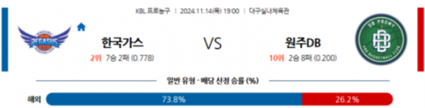 (농구) 11월 14일 KBL 대구한국가스공사 원주DB 국내외농구분석 스포츠분석