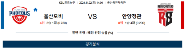 (농구) 울산모비스 vs 안양정관장 【KBL】 무료중계,농구중계,스포츠분석