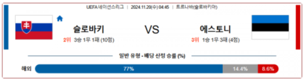 (축구) 11월 20일 UEFA 네이션스리그 슬로바키아 에스토니아 해외축구분석 스포츠분석