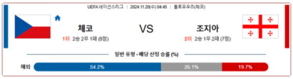 (축구) 11월 20일 UEFA 네이션스리그 체코 조지아 해외축구분석 스포츠분석