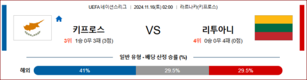 (축구) 11월16일 키프로스 vs 리투아니아 【UEFA 네이션스리그】 ,스포츠분석