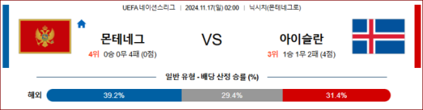 (축구) 11월17일 몬테네그로 vs 아이슬란드 【UEFA 네이션스리그】 ,스포츠분석