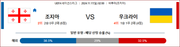 (축구) 11월17일 조지아 vs 우크라이나 【UEFA 네이션스리그】 ,스포츠분석