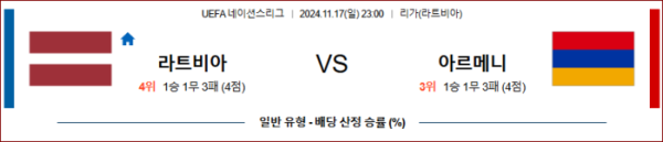 (축구) 11월17일 라트비아 vs 아르메니아 【UEFA 네이션스리그】 ,스포츠분석