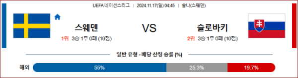 (축구) 11월17일 스웨덴 vs 슬로바키아 【UEFA 네이션스리그】 ,스포츠분석