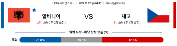 (축구) 11월17일 알바니아 vs 체코 【UEFA 네이션스리그】 ,스포츠분석