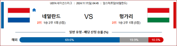 (축구) 11월17일 네덜란드 vs 헝가리 【UEFA 네이션스리그】 ,스포츠분석