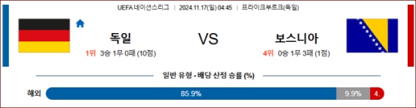 (축구) 11월17일 독일 vs 보스니아 【UEFA 네이션스리그】 ,스포츠분석