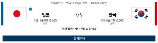 (야구) 11월15일 일본 vs 대한민국 【프리미어12】 ,스포츠분석