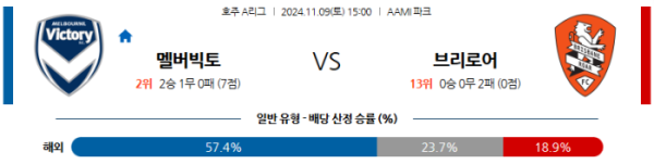 (축구) 11월9일 멜버른 빅토리 vs 브리즈번 【A리그】 ,스포츠분석