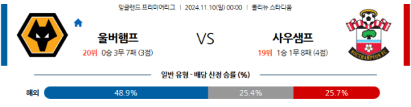 (축구) 11월10일 울버햄튼 vs 사우샘프턴 【EPL】 ,스포츠분석