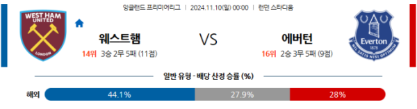 (축구) 11월10일 웨스트 햄 vs 에버튼 【EPL】 ,스포츠분석