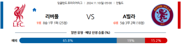 (축구) 11월10일 리버풀 vs 아스톤 빌라 【EPL】 ,스포츠분석