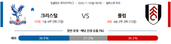 (축구) 11월10일 팰리스 vs 풀럼 【EPL】 ,스포츠분석