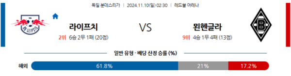 (축구) 11월10일 라이프치히 vs 묀헨글라트바흐 【분데스리가】 ,스포츠분석