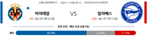 (축구) 11월10일 비야레알 vs 알라베스 【라리가】 ,스포츠분석