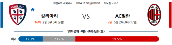 (축구) 11월10일 칼리아리 vs AC 밀란 【세리에A】 ,스포츠분석