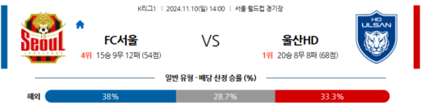 (축구) 11월10일 서울 vs 울산 【K리그】 ,스포츠분석