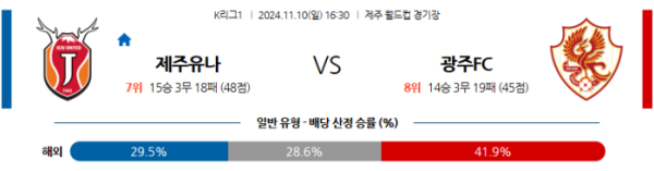 (축구) 11월10일 제주 vs 광주 【K리그】 ,스포츠분석